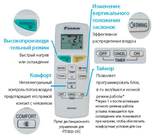 Кондиционер Daikin FTXF20B/RXB20B