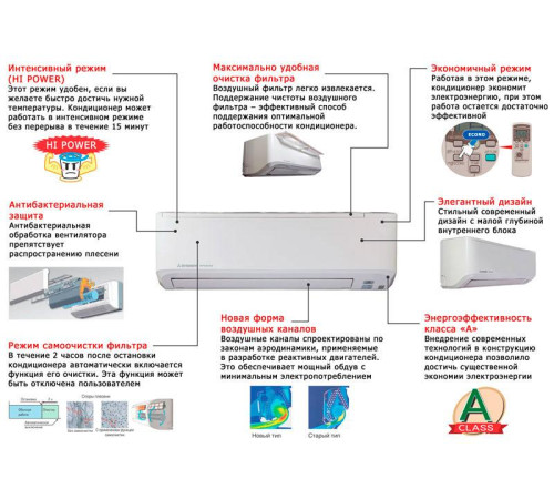 Наружный блок Mitsubishi Heavy SCM60ZM-S 6.0 кВт Внутренние блоки SKM20ZSP-S/1 2.0 кВт 3шт
